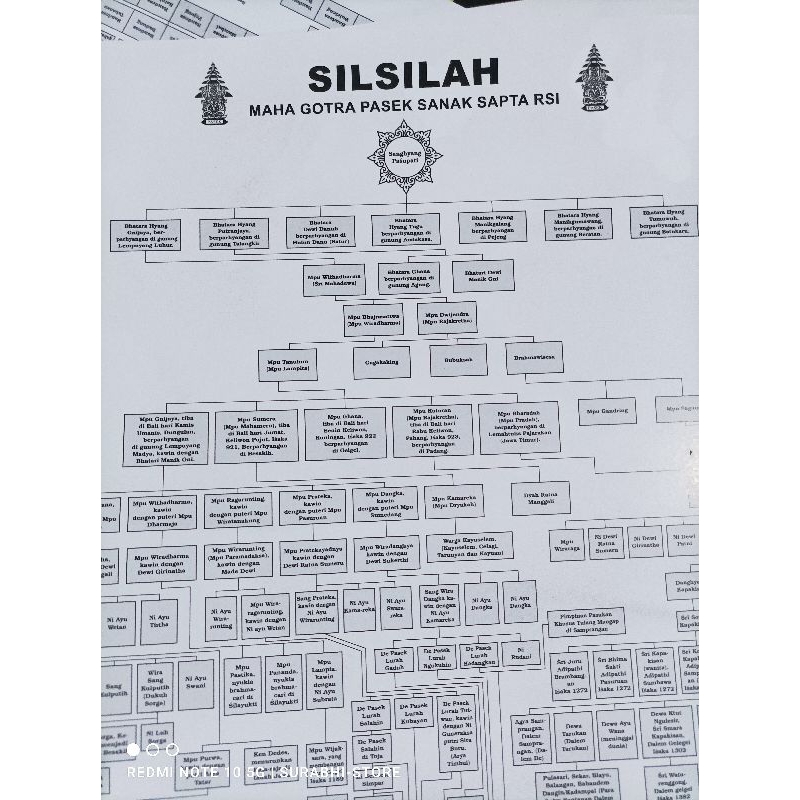 

poster silsilah Pasek Maha Gotra Pasek Sanak Sapta Rsi