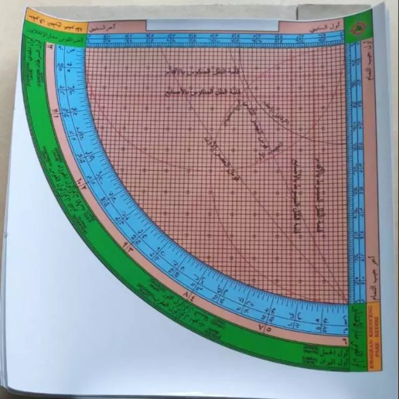 

kertas rubuk mujayyab kertas rubok kertas rubu'