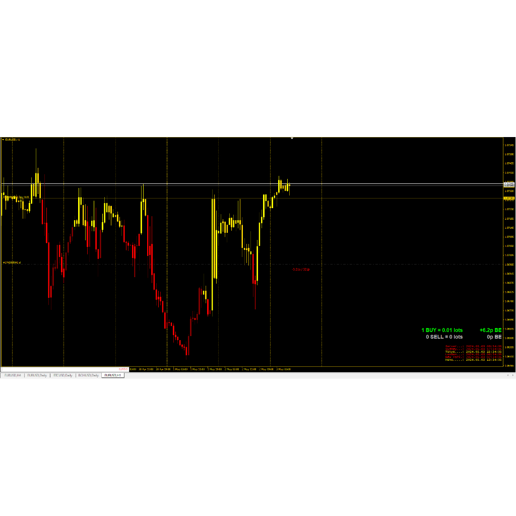 Indicator Metatrader 4 - Royal Ace Breakeven Line