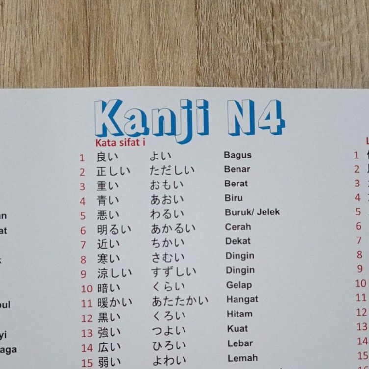 

ART G15X Poster Kanji N4