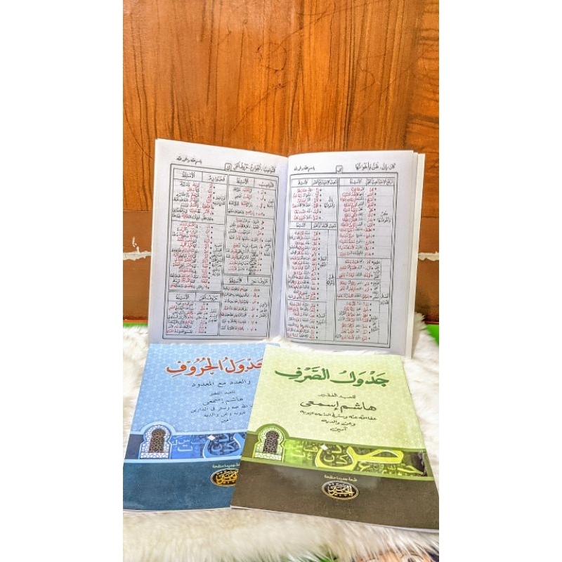 

Jadwal/Skema nahwu,sorof dan huruf