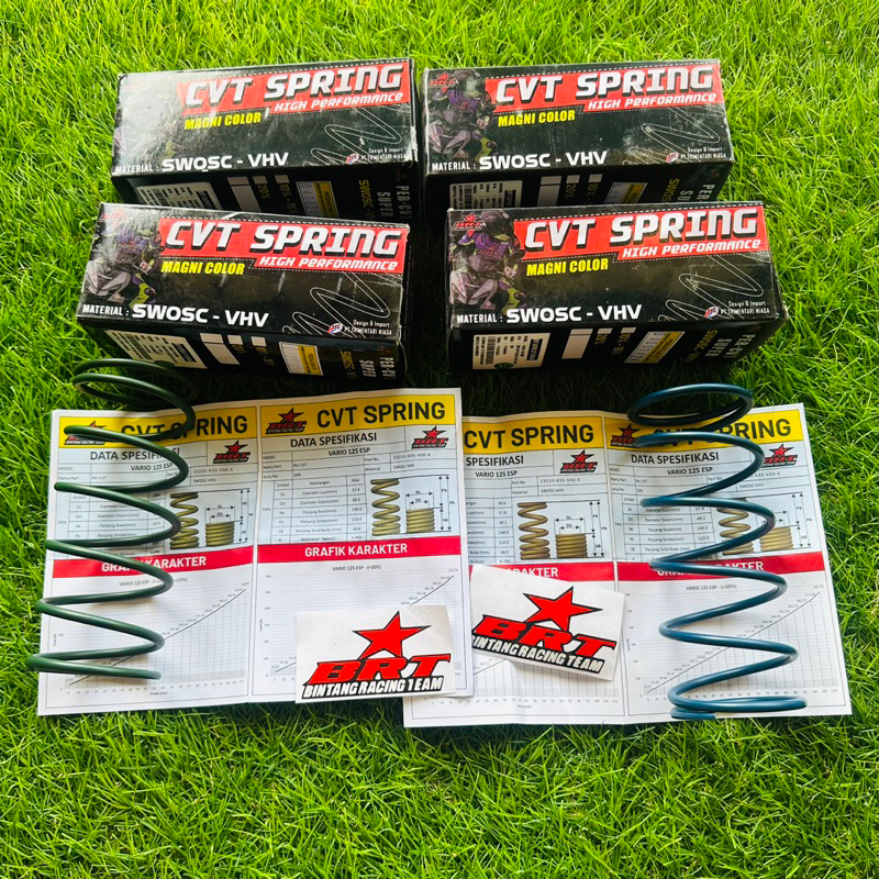 ver per cvt BRT vario 150 pcx adv 1500 dan 2000 rpm