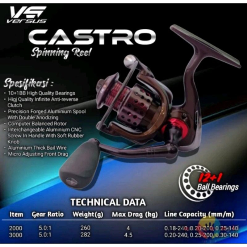 REEL PANCING POWER HANDLE VERSUS CASTRO 2000