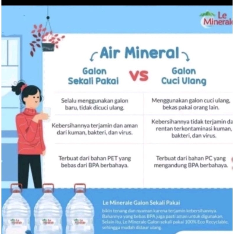 

Ay00! Galon Le Minerale Galon 15 Liter