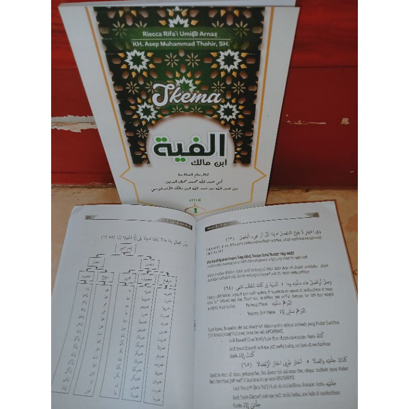 SKEMA ALFIYAH / JADWAL KITAB ALFIYAH