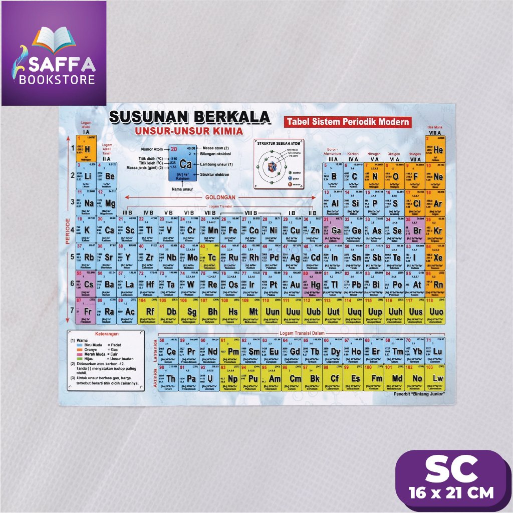 Susunan Berkala Unsur Unsur Kimia Tabel Sistem Periodik Modern Periodik Unsur Kimia Lengkap A5