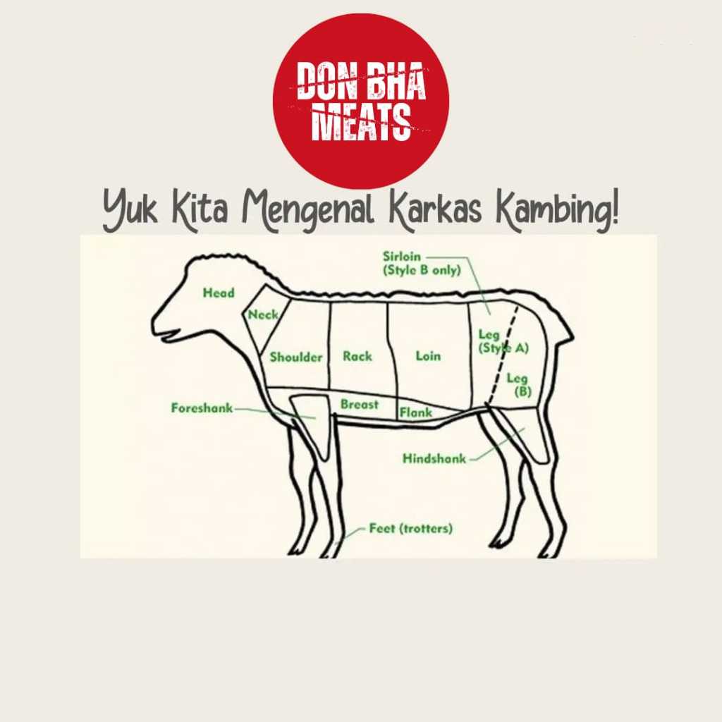 

Daging Kambing Potong Segar - Pilihan Berkualitas