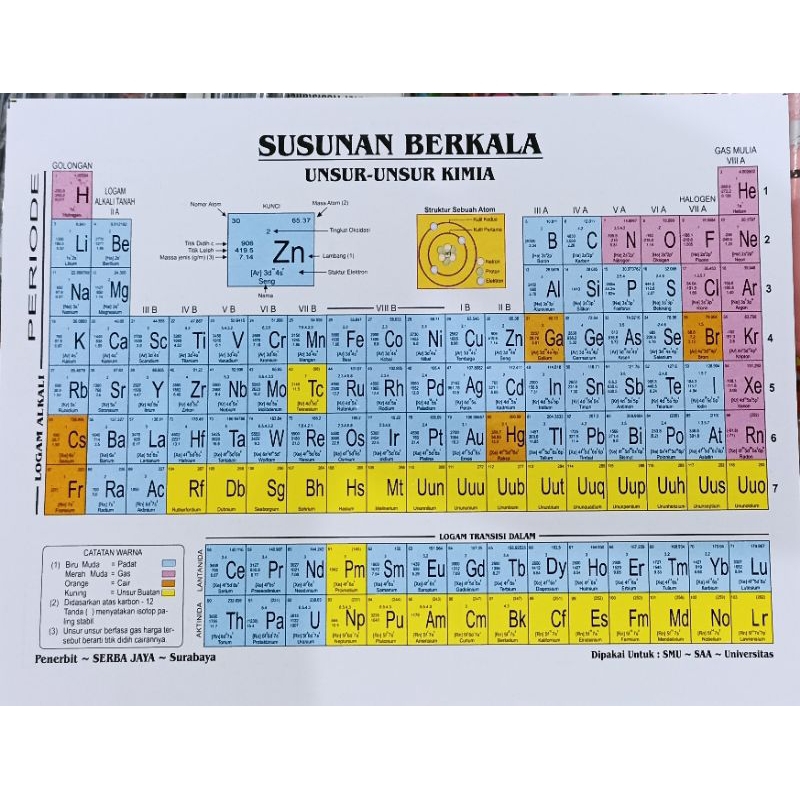 

Tabel periodik unsur kimia