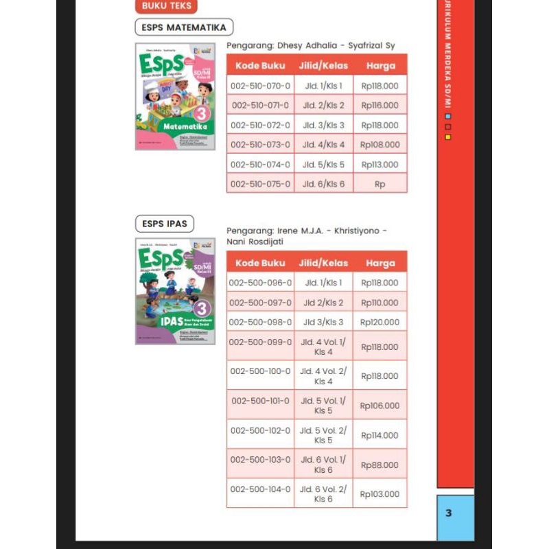 

buku pelajaran sekolah dasar matematika dan ipas kurikulum merdeka