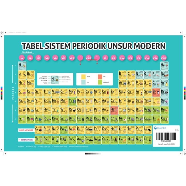 Gramedia Batam - Tabel Periodik Unsur Kimia (Uk. Besar)