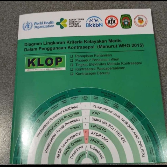 Pro Hemat Lingkaran KLOP KB Kriteria Kelayakan KB Medical Eligibility