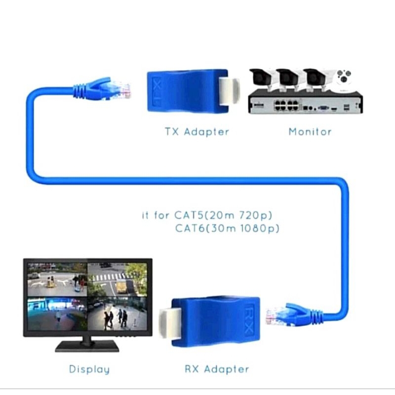 HDMI Extender HDMI Extension Cable Lan Ethernet 30M RJ46 Cat 5 Cat6