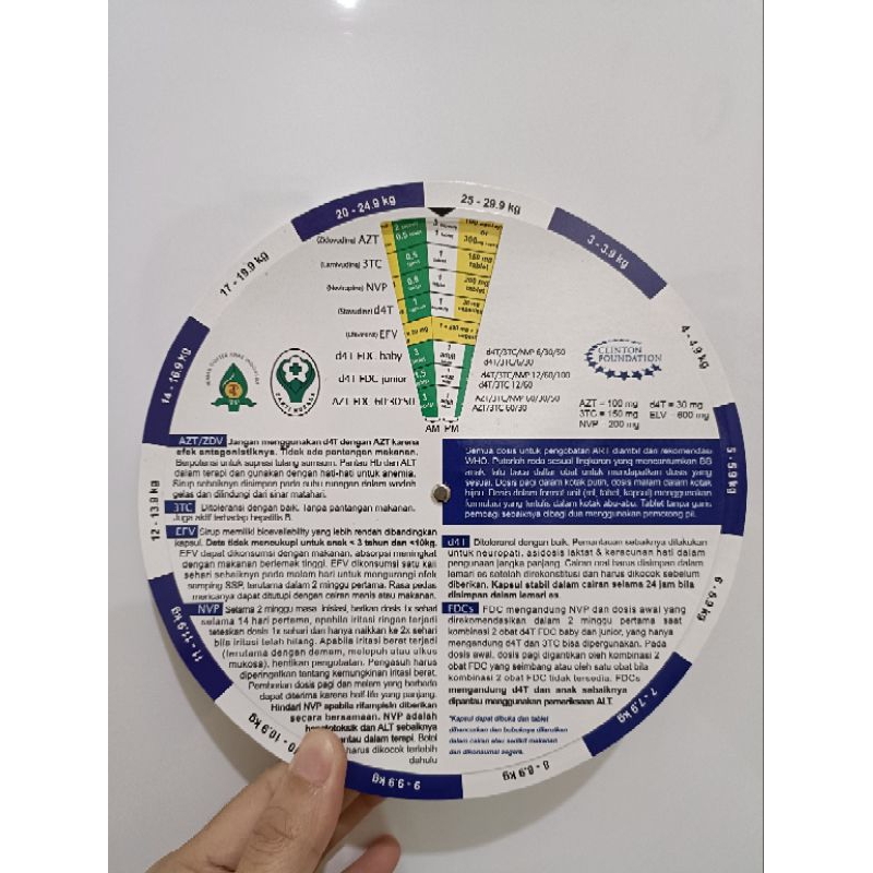 dosis obat HIV / diagram obat HIV / tabel obat HIV /table obat HIV / rekomendasi who untuk memulai A