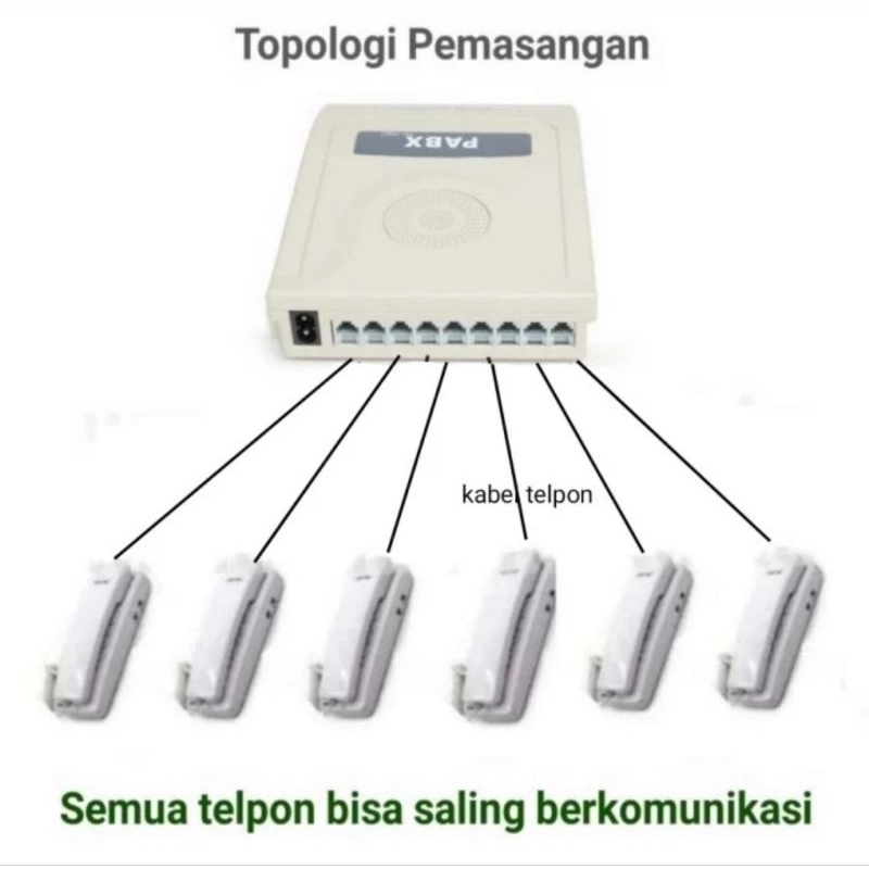 Paket intercom pakai kabel 6 channel (pemasangan sangat mudah)
