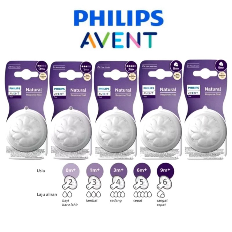 PHILIPS AVENT TEATS | KARET DOT BOTOL AVENT | NIPPLE DOT | PERLENGKAPAN BOTOL SUSU