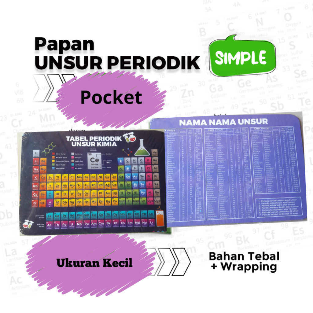 

Tabel Periodik Unsur Kimia ( Unggu )