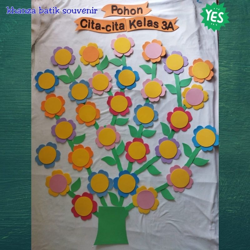 Hiasan dinding kelas/pohon literasi pohon cita-cita