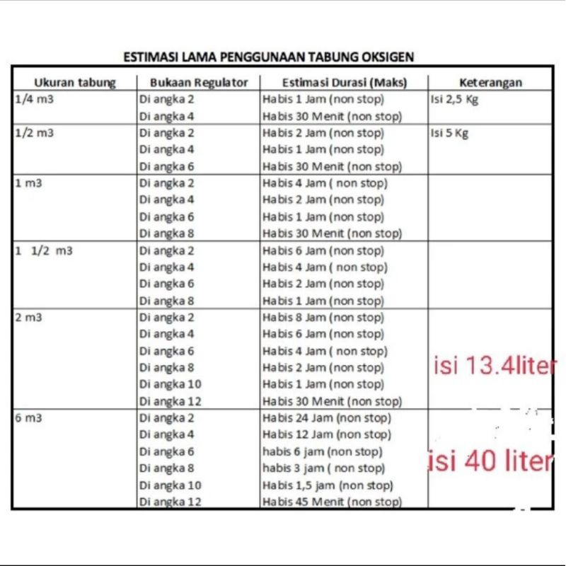 Tabung Oksigen 6m3 + isi / Tabung oksigen 6 meter kubik