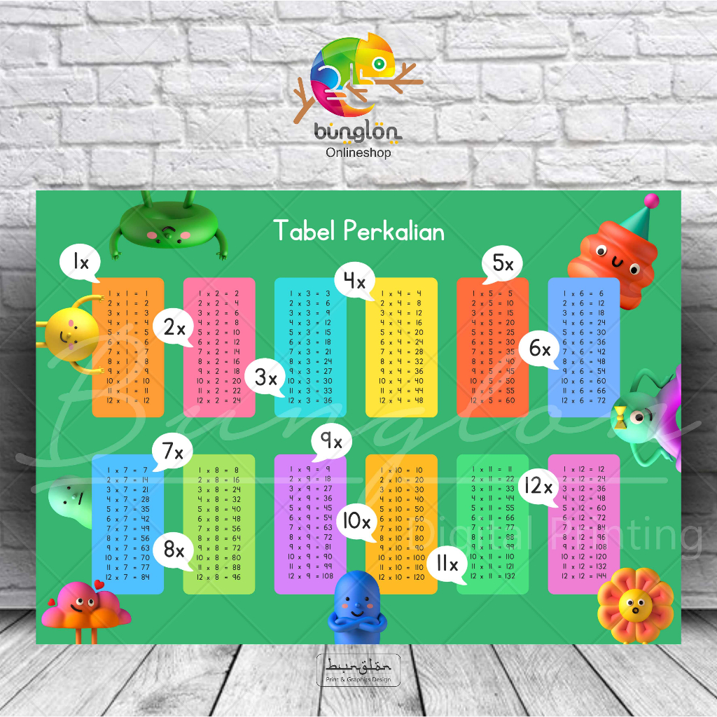 Poster Edukasi Tabel Perkalian Model Lanscape