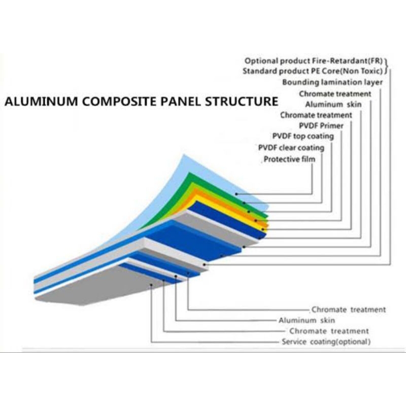Alumunium Composite Panel (ACP) Superbond