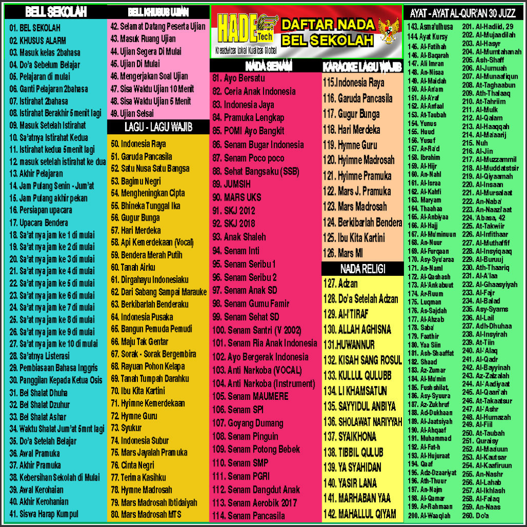 Fast_Buying Bel Sekolah Seting Android Tanpa Amplifier