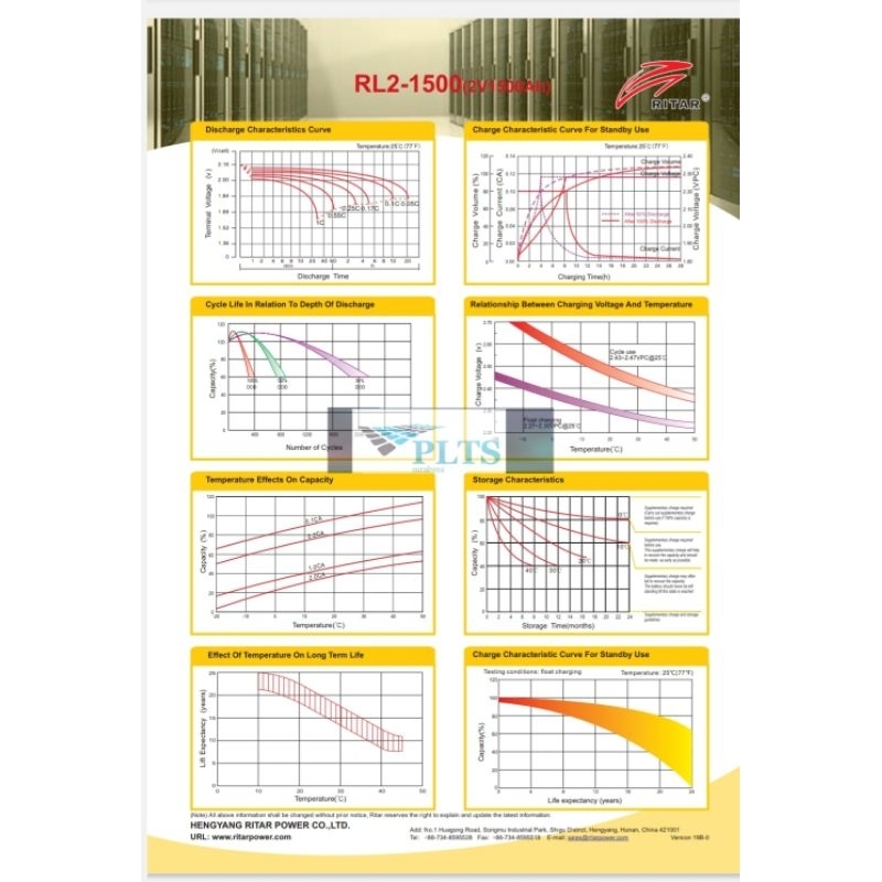 battery OPZV 2v 1500ah Ritar vrla