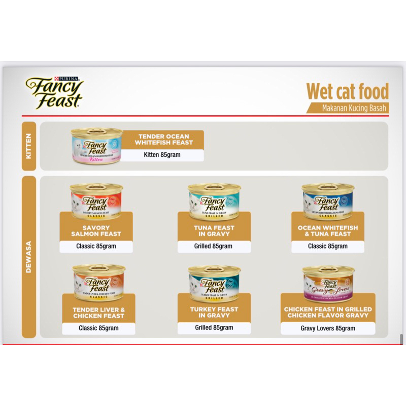 Fancy Feast Wet Food 85 gr