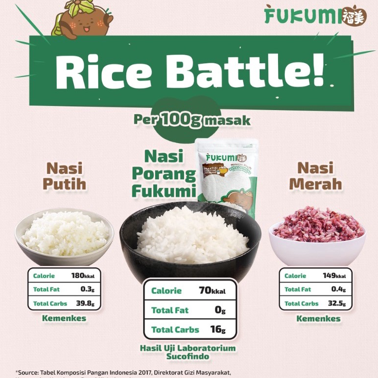 

Ready Stok FUKUMI Beras Porang Box Sachet - Shirataki/Konjac Rice beras diet / beras rendah kalori Terkini