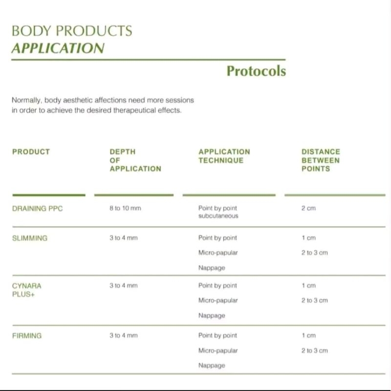 Inno Tds Draining PPC ( Obat Penghancur Lemak Membandel di Tubuh) Best Seller