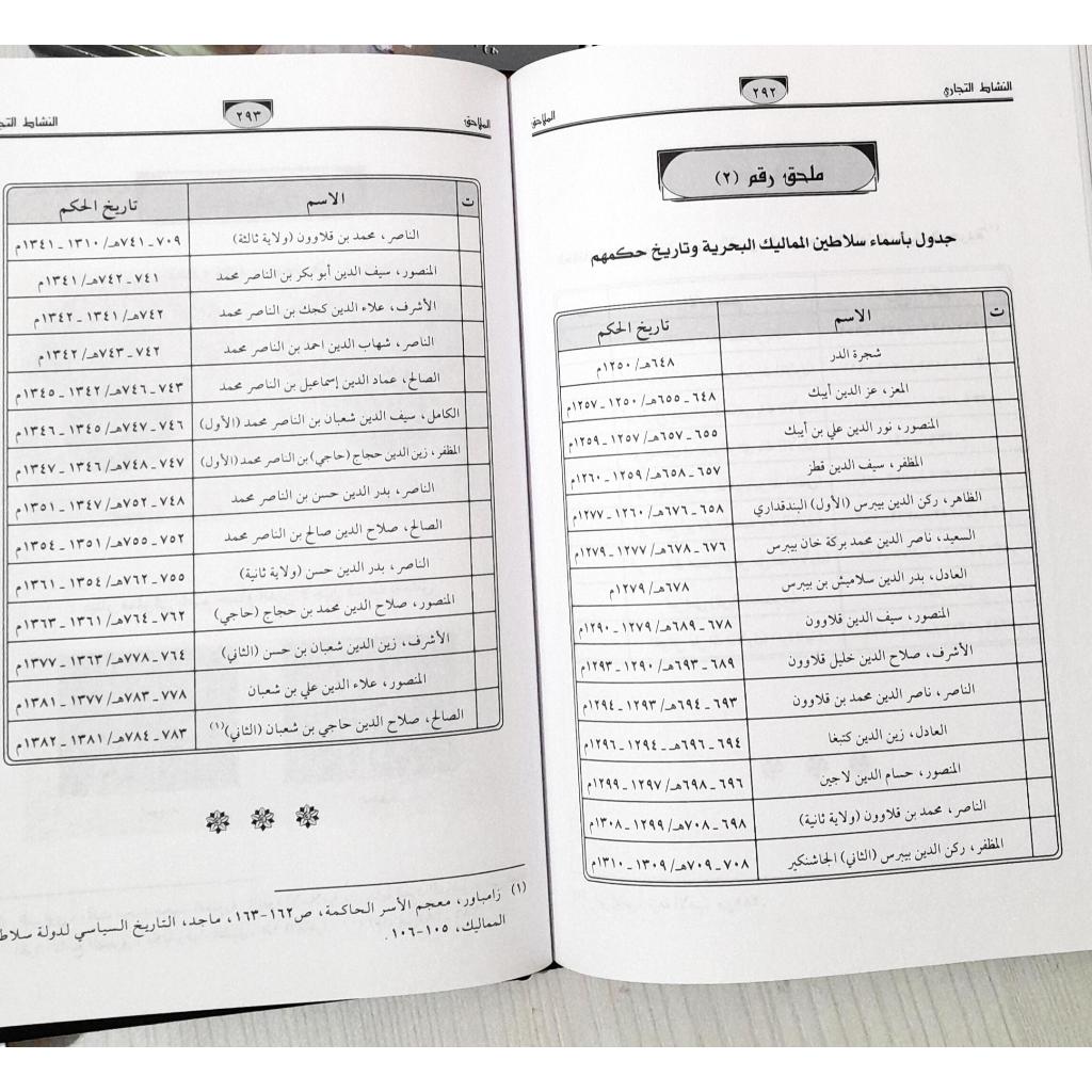 Jual Kitab An Nasyat Al Tijari | النشاط التجاري في مصر وبلاد الشام في ظل دولة المماليك البحرية Impor Original di Toko Kitab Alresalah