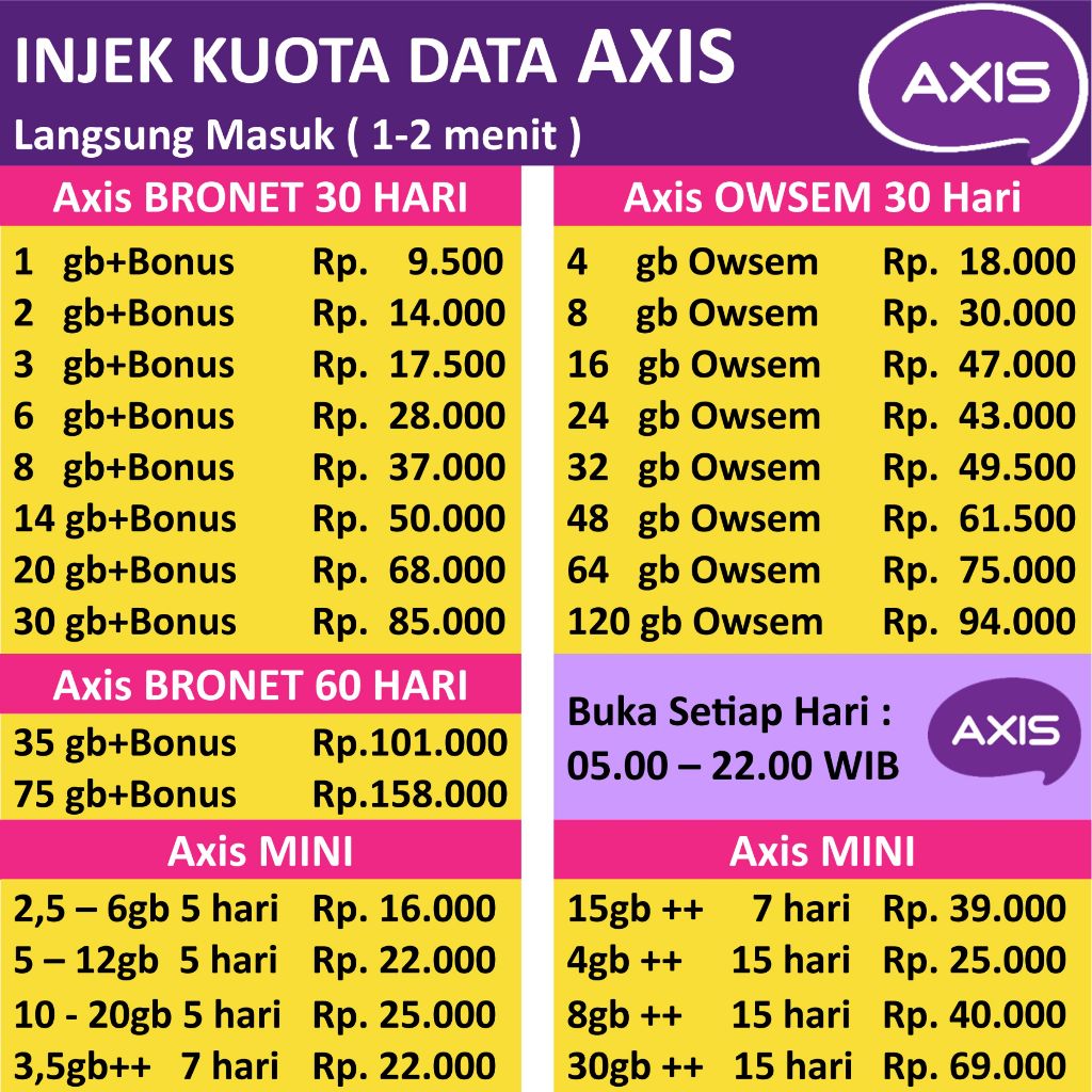 Paket KUOTA DATA VOUCHER AXIS BRONET MINI AIGO OWSEM UNLIMITED Murah