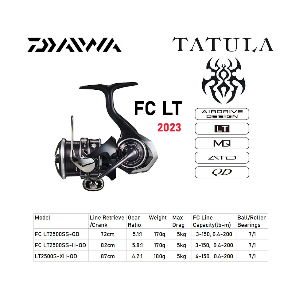 Daiwa Tatula PC LT 2023 Spinning Reel Pancing