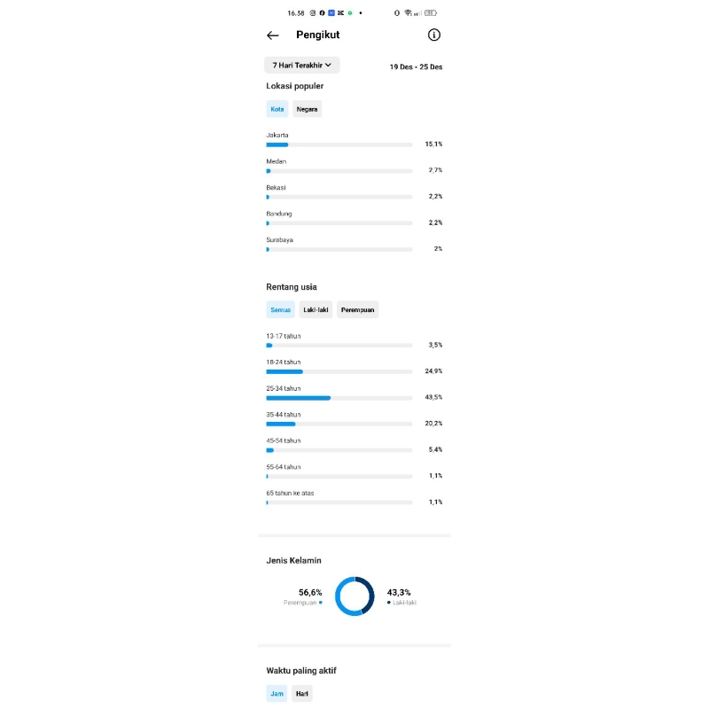 Akun IG Instagram 38K followers