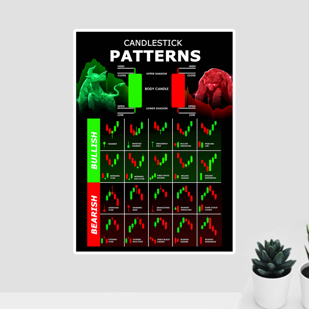 POSTER TRADING CANDLESTICK PATTERN PANDUAN ANALISA TEKNIKAL