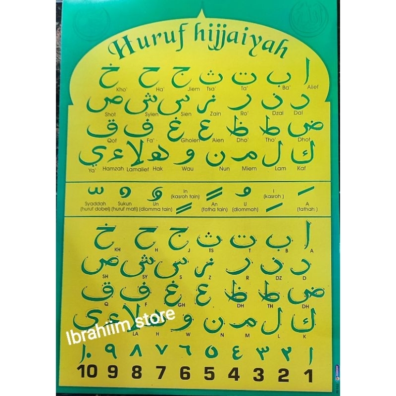 POSTER DINDING ANAK ABC / POSTER ABJAD / POSTER HURUF HIJAIYAH / POSTER EDUKASI ANAK