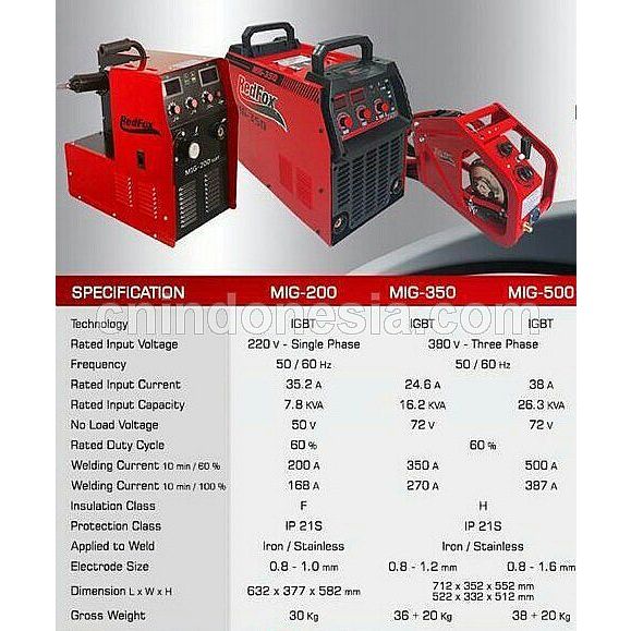 Mesin Las CO2 15kg Redbo MIG 200i MIG 200 i CO 1 phase IGBT Inverter