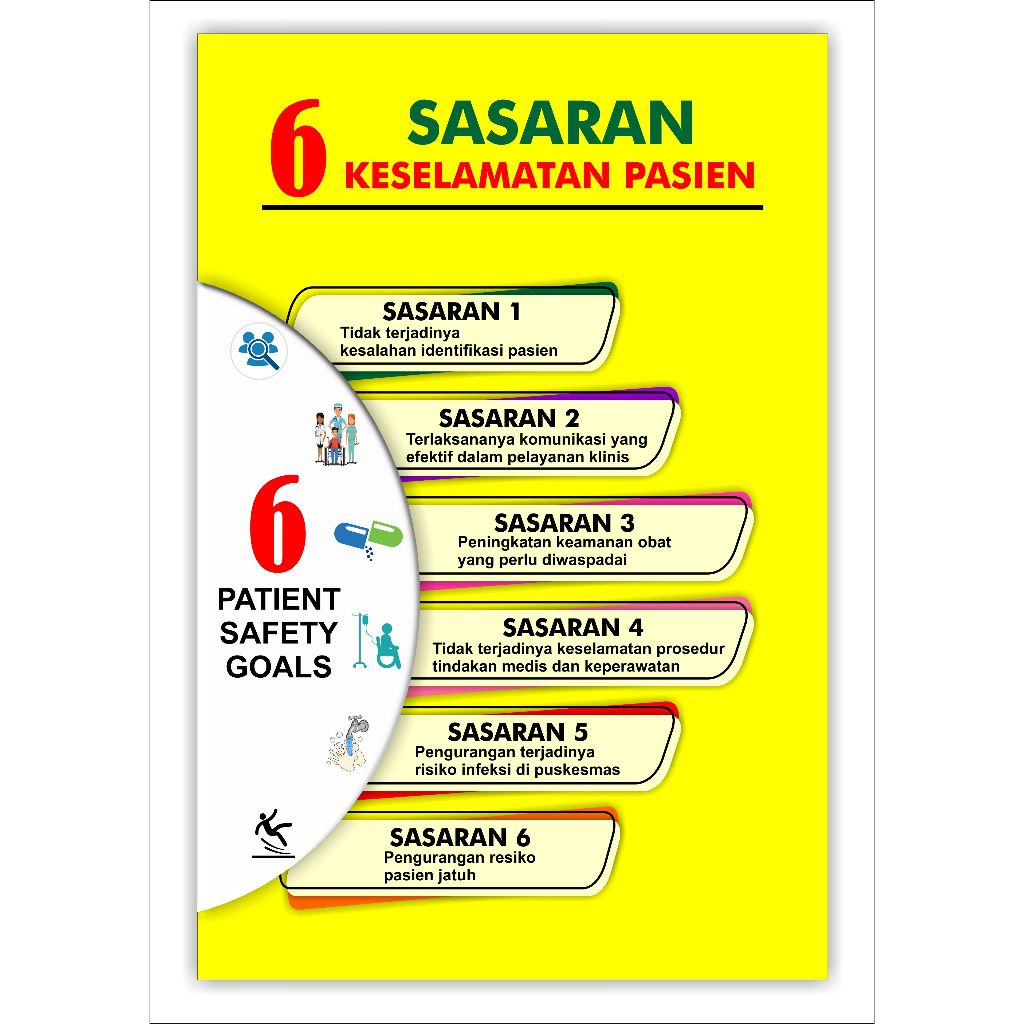 6 sasaran keselamatan pasien