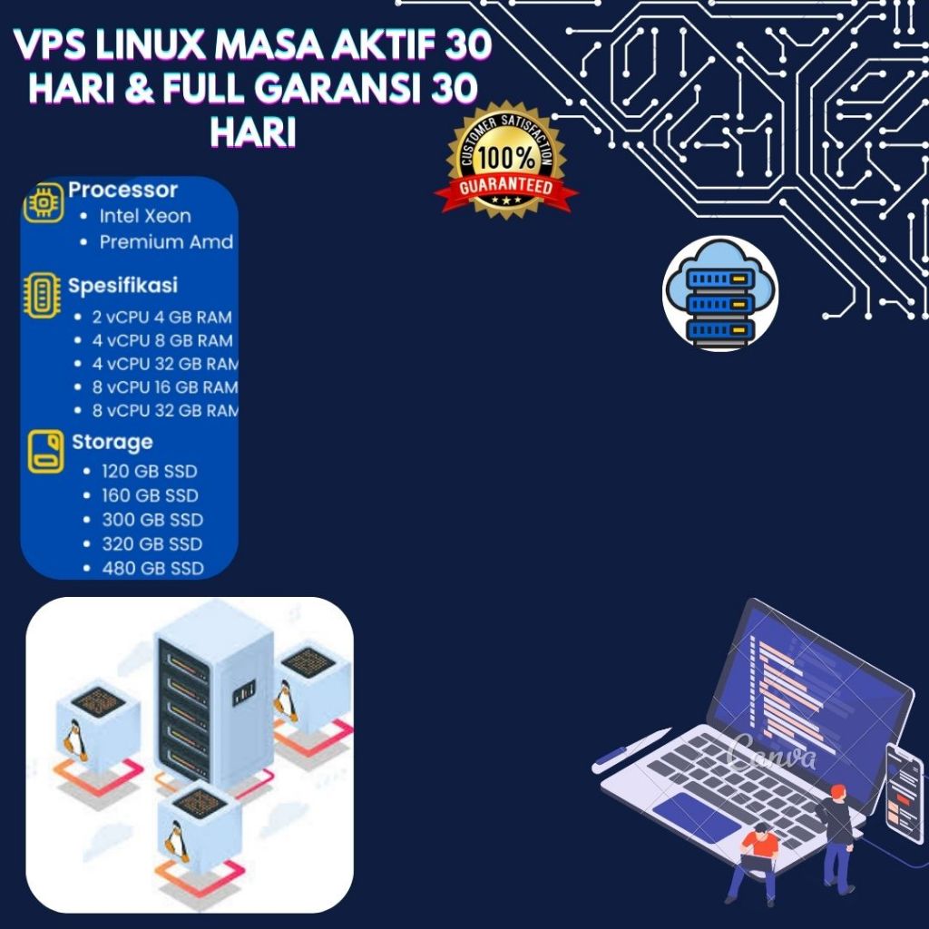 VPS LINUX Termurah Masa Aktif 30 Hari Full Administrator Full Garansi ( UBUNTU, DEBIAN, CENTOS )