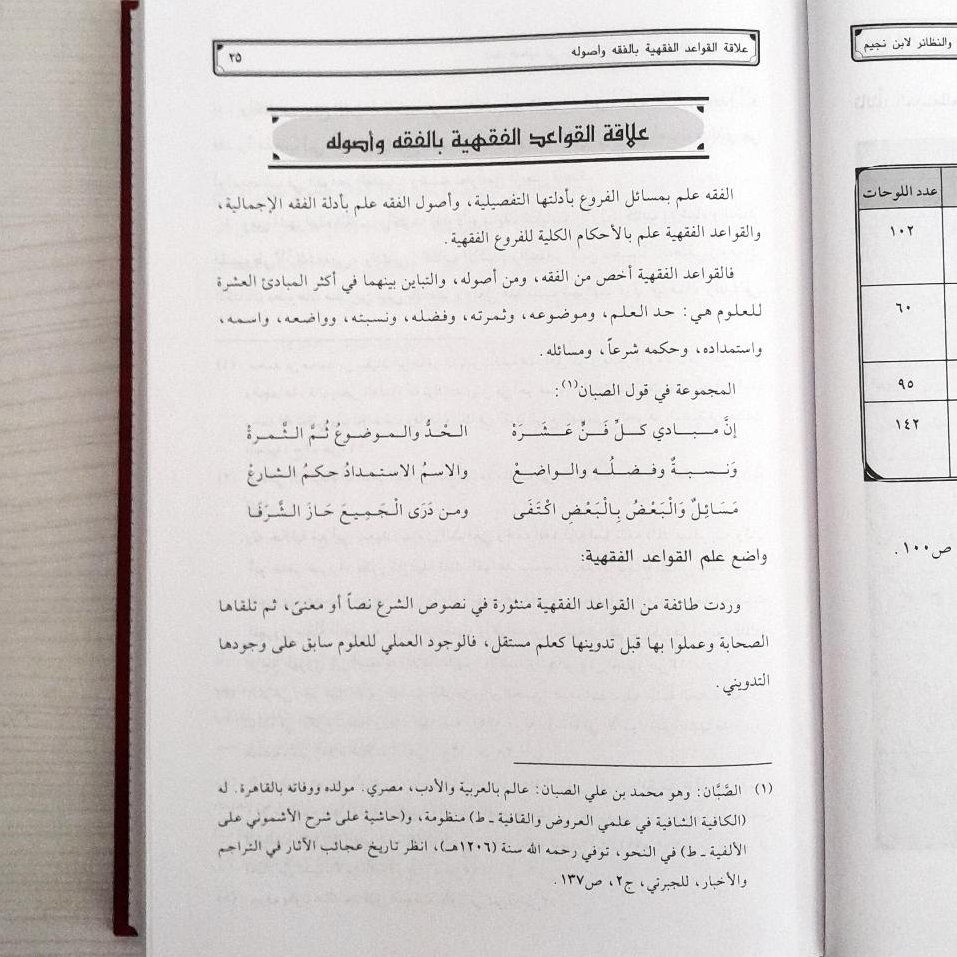Jual Kitab Al Iqdun Nazim | العقد النظيم في ترتيب قواعد الاشباه والنظائر لابن نجيم Impor Original di Toko Kitab Alresalah