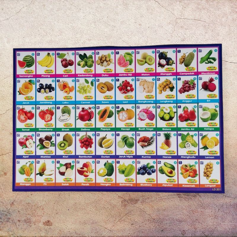 Poster Edukasi Gambaran Buah Ld 201
