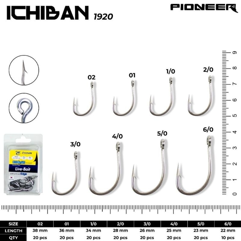 Kail pioner ichiban 1920ss dan 1930ss