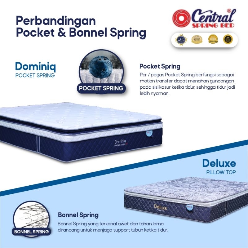 Kasur Springbed Central Dominiq Pocket Spring || Harga Kasur Saja || Uk.90, 100, 120, 160, 180, 200