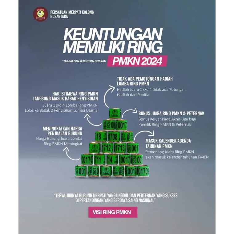 Promo Bulan Ini RING MERPATI PMKN 224 ORIGINAL  HARGA PER 1PCS