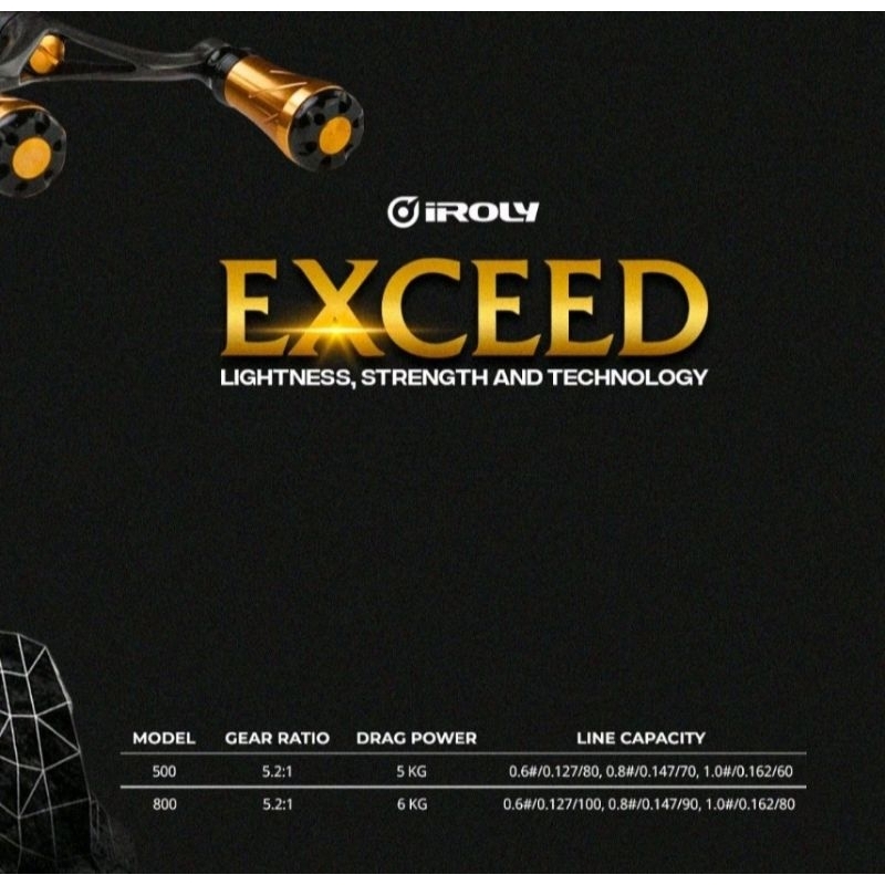 REEL IROLY EXCEED SW