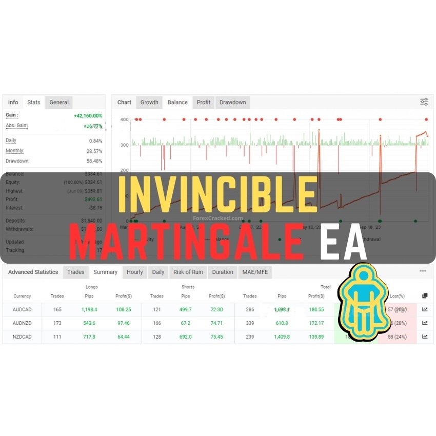 Robot Invincible Martingale EA MT4