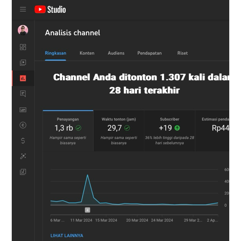 Akun Youtube Monetisasi