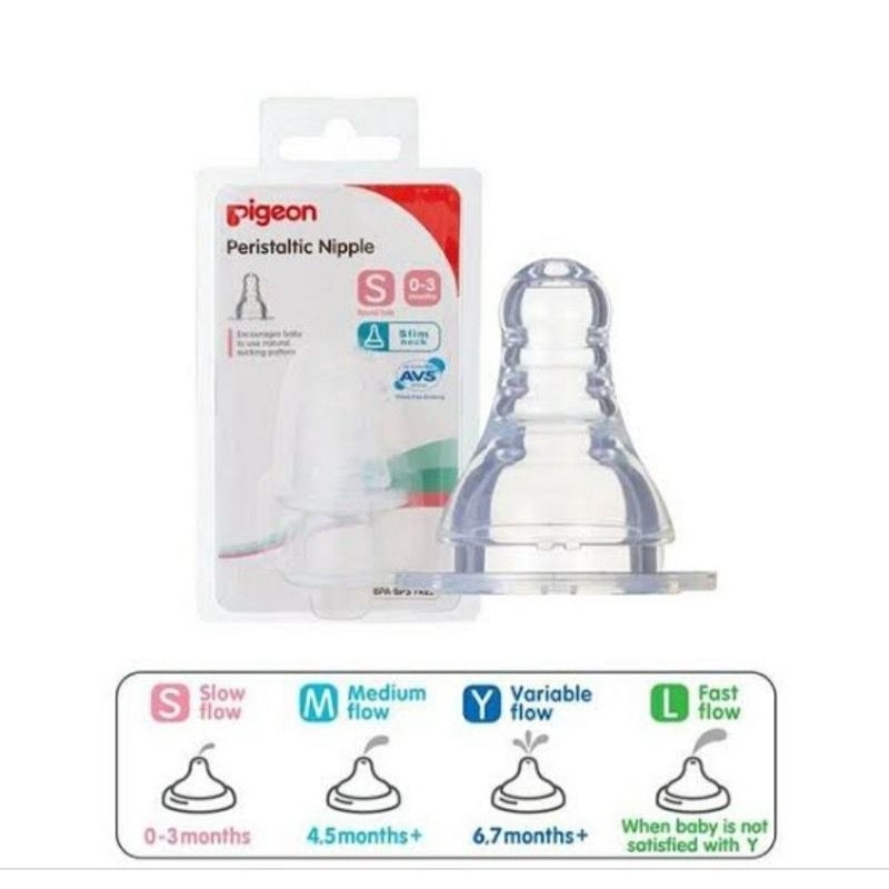 Pigeon Nipple isi 3