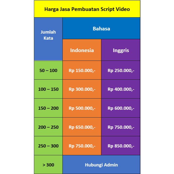 Jasa Pembuatan Script Video