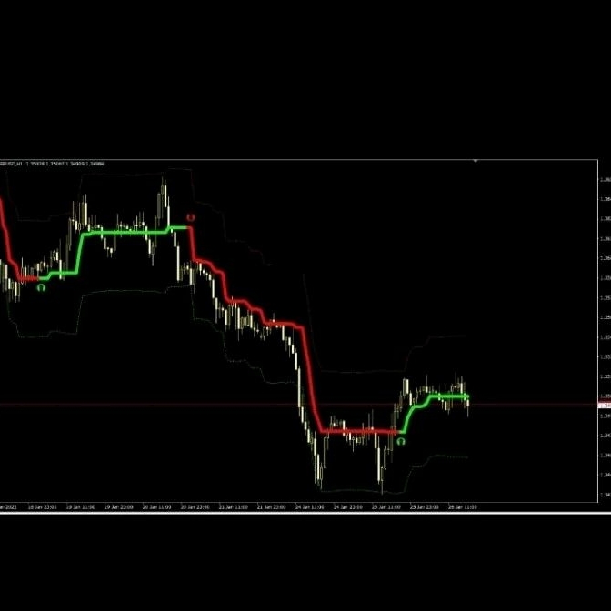 HYDRA SINYAL INDIKATOR FOREX M4 + BONUS TIGA INDIKATOR