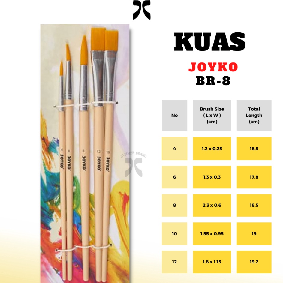 

Sekarang Hadir Kuas Lukis Brush Joyko Set BR8 Perlengkapan Lukis Original Termurah